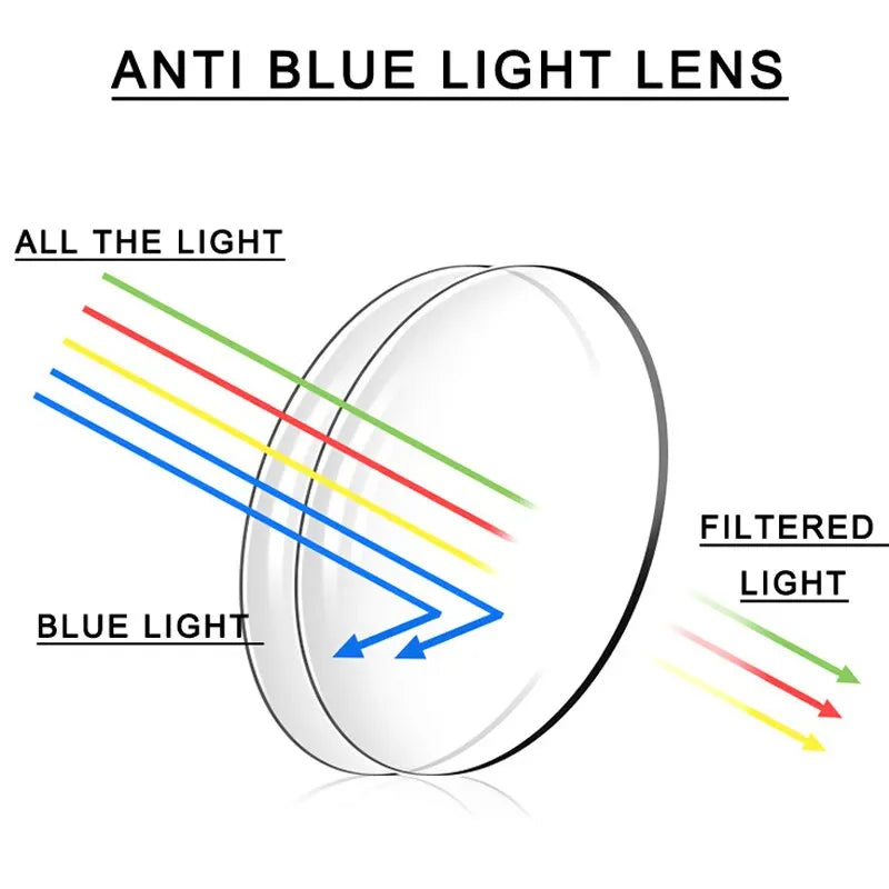 Évoque Multifocale Leesbril met Progressieve Lenzen en Anti-Blauwlichtfilter