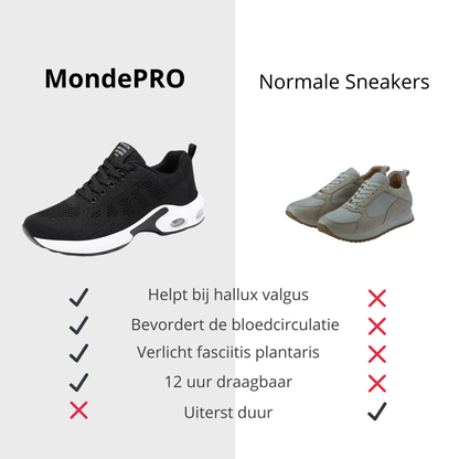 MondePRO - comfortabele ergonomische schoenen